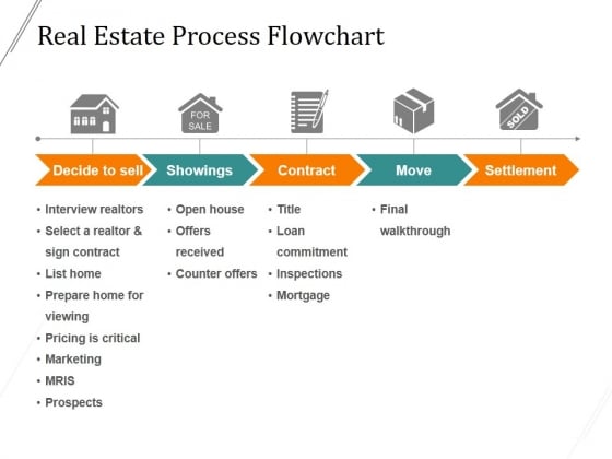 Real Estate Process Flowchart Ppt PowerPoint Presentation Styles