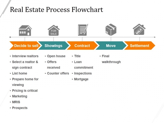 Realtor Flow Chart