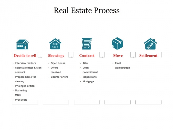 Real Estate Process Ppt PowerPoint Presentation Professional Deck Real Estate Process Ppt PowerPoint Presentation Professional Deck