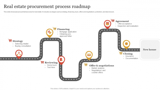 Real Estate Procurement Process Roadmap Microsoft PDF