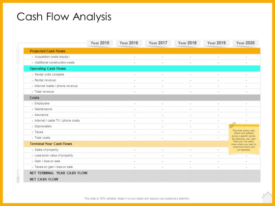 Real Estate Property Management System Cash Flow Analysis Ppt Inspiration Graphics Design PDF Real Estate Property Management System Cash Flow Analysis Ppt Inspiration Graphics Design PDF