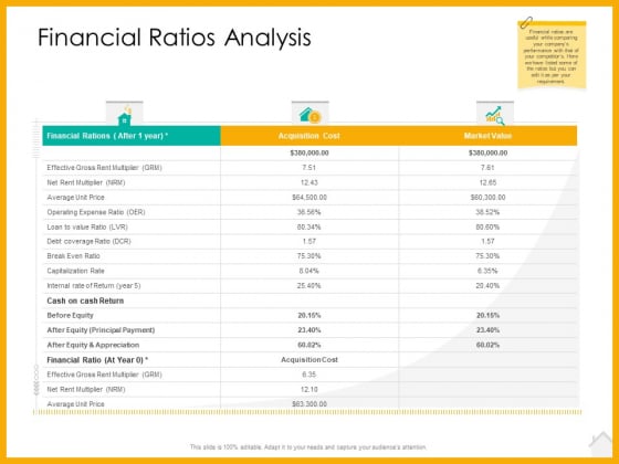 Real Estate Property Management System Financial Ratios Analysis Ppt Themes PDF Real Estate Property Management System Financial Ratios Analysis Ppt Themes PDF