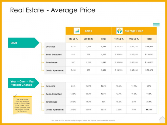 Real Estate Property Management System Real Estate Average Price Ppt Styles Inspiration PDF Real Estate Property Management System Real Estate Average Price Ppt Styles Inspiration PDF