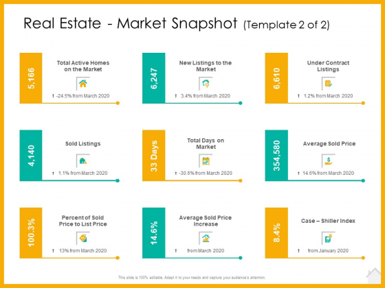 Real Estate Property Management System Real Estate Market Snapshot Price Ppt Outline Design Templates PDF Real Estate Property Management System Real Estate Market Snapshot Price Ppt Outline Design Templates PDF