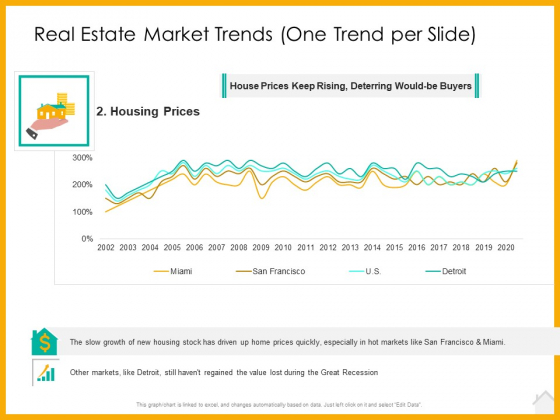 Real Estate Property Management System Real Estate Market Trends One Trend Per Slide Prices Ppt Inspiration Format Ideas PDF Real Estate Property Management System Real Estate Market Trends One Trend Per Slide Prices Ppt Inspiration Format Ideas PDF