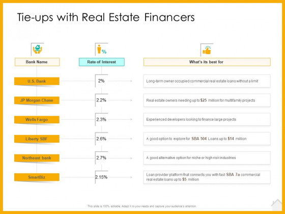 Real Estate Property Management System Tie Ups With Real Estate Financers Ppt Layouts Slide PDF Real Estate Property Management System Tie Ups With Real Estate Financers Ppt Layouts Slide PDF
