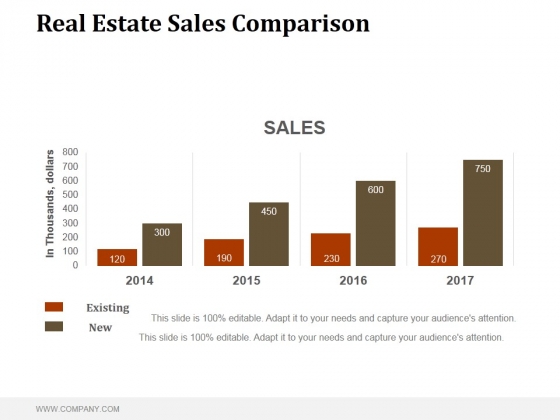 Real Estate Sales Comparison Ppt PowerPoint Presentation Good