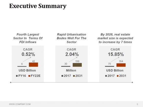 sales strategy ppt