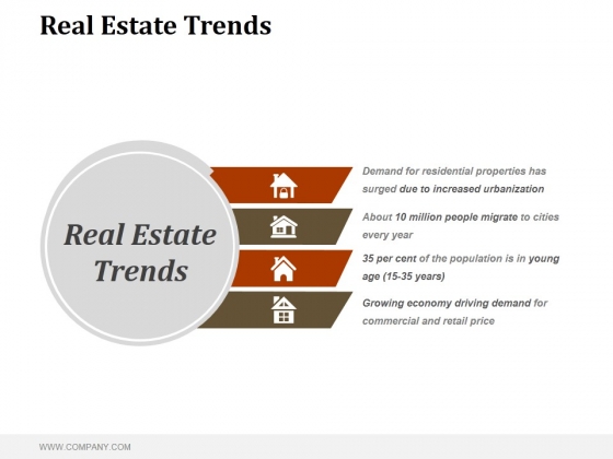 Real Estate Trends Ppt PowerPoint Presentation Examples Real Estate Trends Ppt PowerPoint Presentation Examples