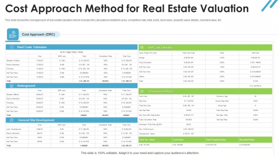 Real Estate Valuation Approaches For Property Shareholders Cost Approach Method For Real Estate Valuation Icons PDF
