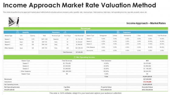 Real Estate Valuation Approaches For Property Shareholders Income Approach Market Rate Valuation Method Sample PDF Real Estate Valuation Approaches For Property Shareholders Income Approach Market Rate Valuation Method Sample PDF