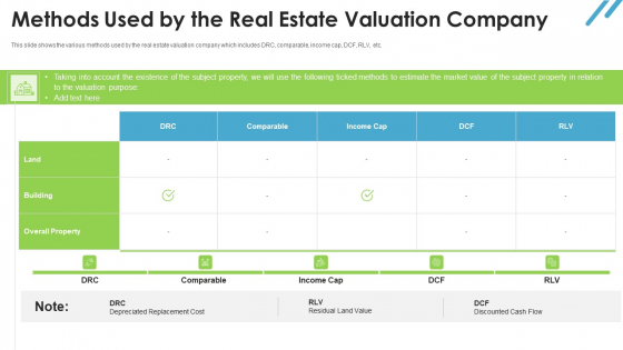 Real Estate Valuation Approaches For Property Shareholders Methods Used By The Real Estate Valuation Company Sample PDF Real Estate Valuation Approaches For Property Shareholders Methods Used By The Real Estate Valuation Company Sample PDF