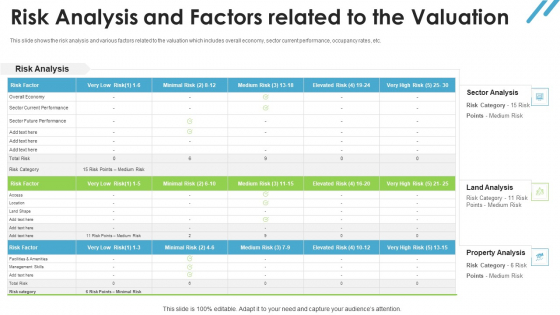 Real Estate Valuation Approaches For Property Shareholders Risk Analysis And Factors Related To The Valuation Icons PDF Real Estate Valuation Approaches For Property Shareholders Risk Analysis And Factors Related To The Valuation Icons PDF