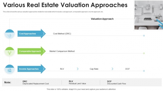 Real Estate Valuation Approaches For Property Shareholders Various Real Estate Valuation Approaches Inspiration PDF