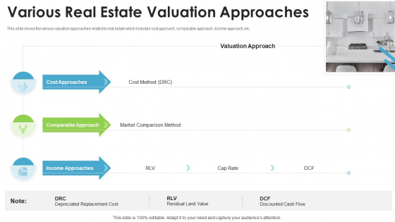 Real Estate Valuation Approaches For Property Shareholders Various Real Estate Valuation Approaches Inspiration PDF Real Estate Valuation Approaches For Property Shareholders Various Real Estate Valuation Approaches Inspiration PDF