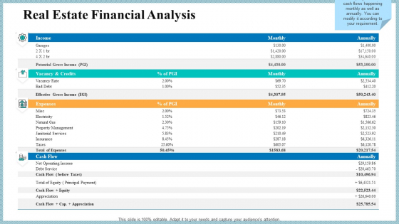 Real Property Strategic Plan Real Estate Financial Analysis Ppt Model Elements PDF Real Property Strategic Plan Real Estate Financial Analysis Ppt Model Elements PDF