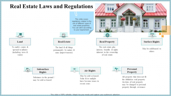 Real Property Strategic Plan Real Estate Laws And Regulations Ppt Outline Format PDF