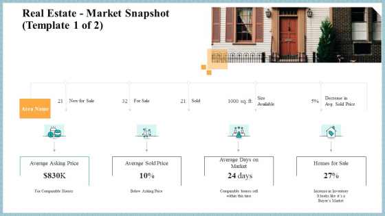 Real Property Strategic Plan Real Estate Market Snapshot Average Ppt Model Graphic Images PDF