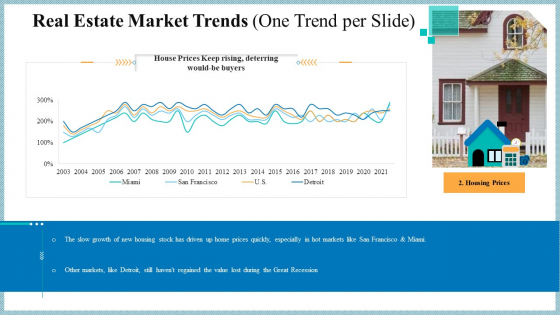 Real Property Strategic Plan Real Estate Market Trends One Trend Per Slide Prices Ppt Gallery Example PDF Real Property Strategic Plan Real Estate Market Trends One Trend Per Slide Prices Ppt Gallery Example PDF