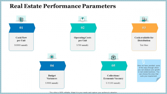 Real Property Strategic Plan Real Estate Performance Parameters Ppt Ideas Background PDF Real Property Strategic Plan Real Estate Performance Parameters Ppt Ideas Background PDF