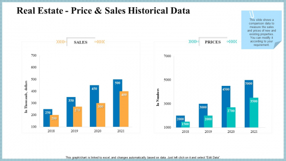 Real Property Strategic Plan Real Estate Price And Sales Historical Data Ppt Portfolio Graphics Example PDF Real Property Strategic Plan Real Estate Price And Sales Historical Data Ppt Portfolio Graphics Example PDF