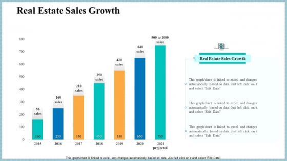 Real Property Strategic Plan Real Estate Sales Growth Ppt Inspiration Ideas PDF