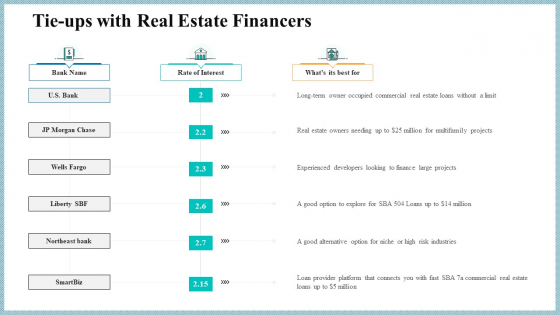 Real Property Strategic Plan Tie Ups With Real Estate Financers Ppt Infographics Graphics Pictures PDF Real Property Strategic Plan Tie Ups With Real Estate Financers Ppt Infographics Graphics Pictures PDF