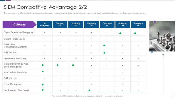 Real Time Assessment Of Security Threats SIEM Competitive Advantage Service Structure PDF Real Time Assessment Of Security Threats SIEM Competitive Advantage Service Structure PDF