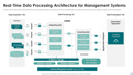 Real Time Data Processing Architecture For Management Systems Ppt Professional Slide Download PDF