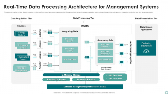 Real Time Data Processing Architecture For Management Systems Ppt Professional Slide Download PDF Real Time Data Processing Architecture For Management Systems Ppt Professional Slide Download PDF