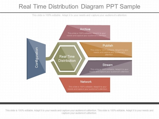 Real Time Distribution Diagram Ppt Sample Real Time Distribution Diagram Ppt Sample