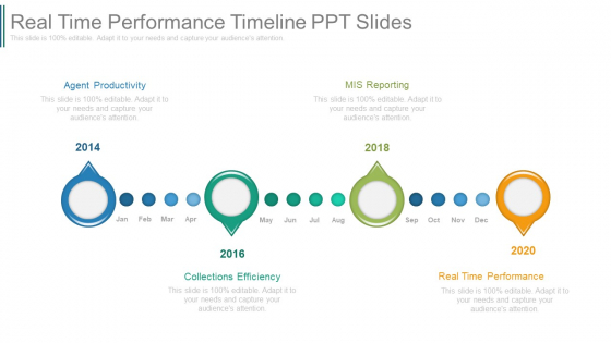 Real Time Performance Timeline Ppt Slides Real Time Performance Timeline Ppt Slides