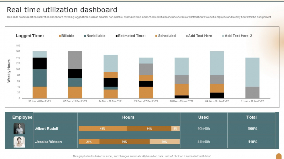 Real Time Utilization Dashboard Company Performance Evaluation Using KPI Clipart PDF Real Time Utilization Dashboard Company Performance Evaluation Using KPI Clipart PDF