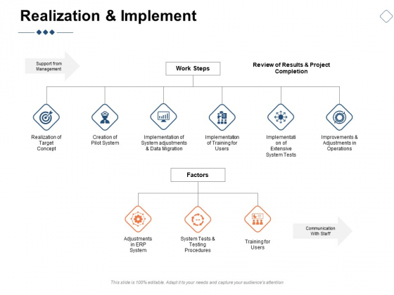 Realization And Implement Ppt PowerPoint Presentation Show Example File Realization And Implement Ppt PowerPoint Presentation Show Example File