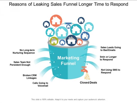 Reasons Of Leaking Sales Funnel Longer Time To Respond Ppt PowerPoint Presentation Show Display Reasons Of Leaking Sales Funnel Longer Time To Respond Ppt PowerPoint Presentation Show Display