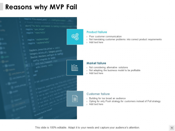 Reasons Why Mvp Fail Market Failure Ppt PowerPoint Presentation Professional Slides Reasons Why Mvp Fail Market Failure Ppt PowerPoint Presentation Professional Slides