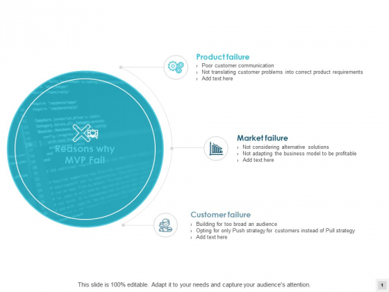 Reasons Why Mvp Fail Product Failure Ppt PowerPoint Presentation Icon Graphics Template Reasons Why Mvp Fail Product Failure Ppt PowerPoint Presentation Icon Graphics Template