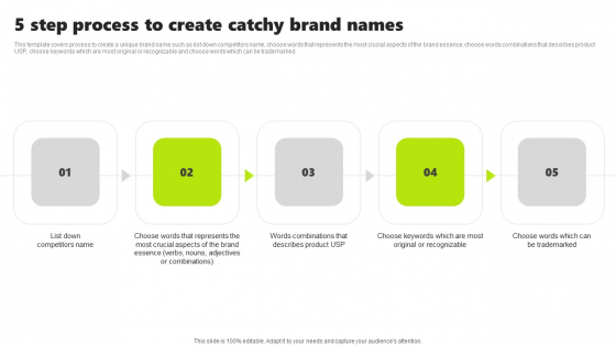 Rebrand Kick Off Plan 5 Step Process To Create Catchy Brand Names Designs PDF