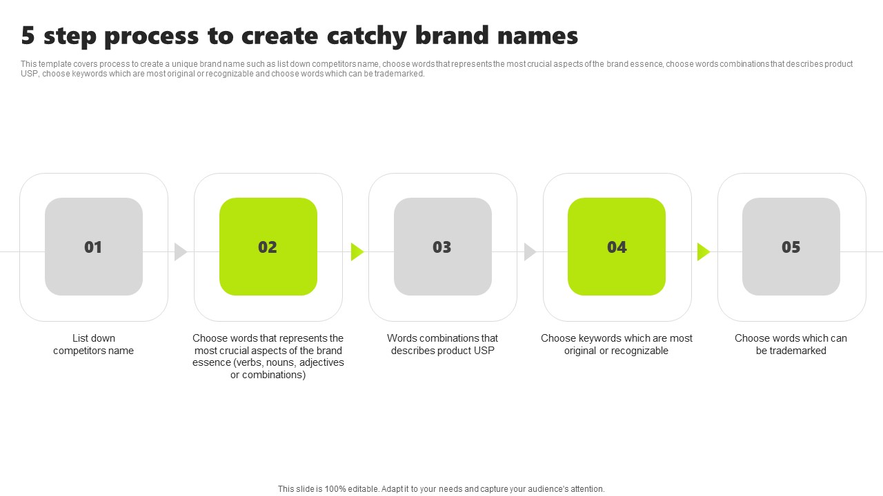 Rebrand Kick Off Plan 5 Step Process To Create Catchy Brand Names Designs PDF