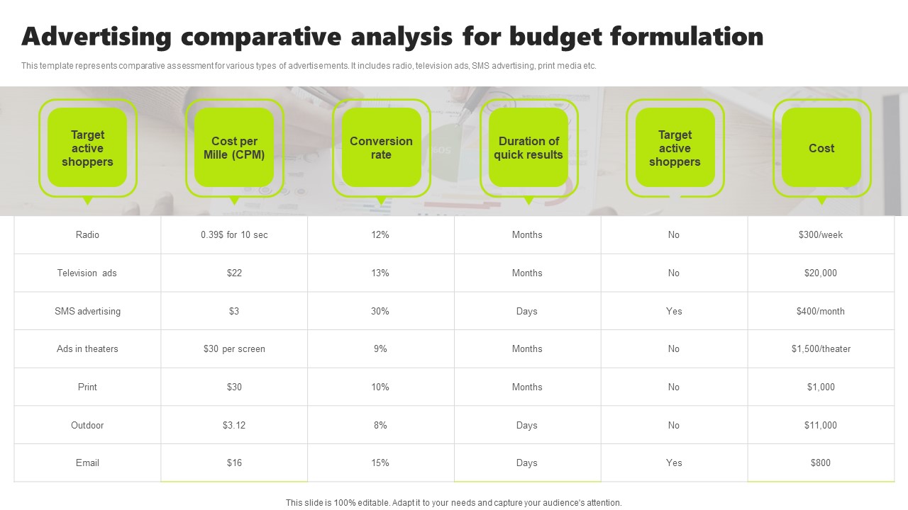 Rebrand Kick Off Plan Advertising Comparative Analysis For Budget Formulation Professional PDF