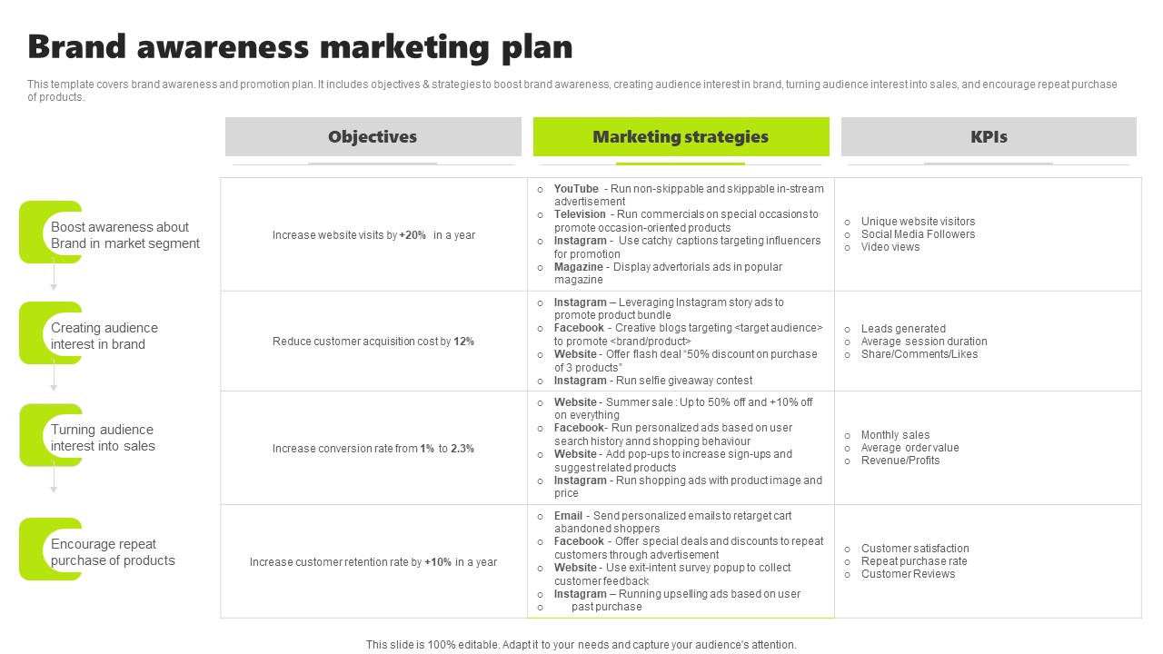 Rebrand Kick Off Plan Brand Awareness Marketing Plan Microsoft PDF