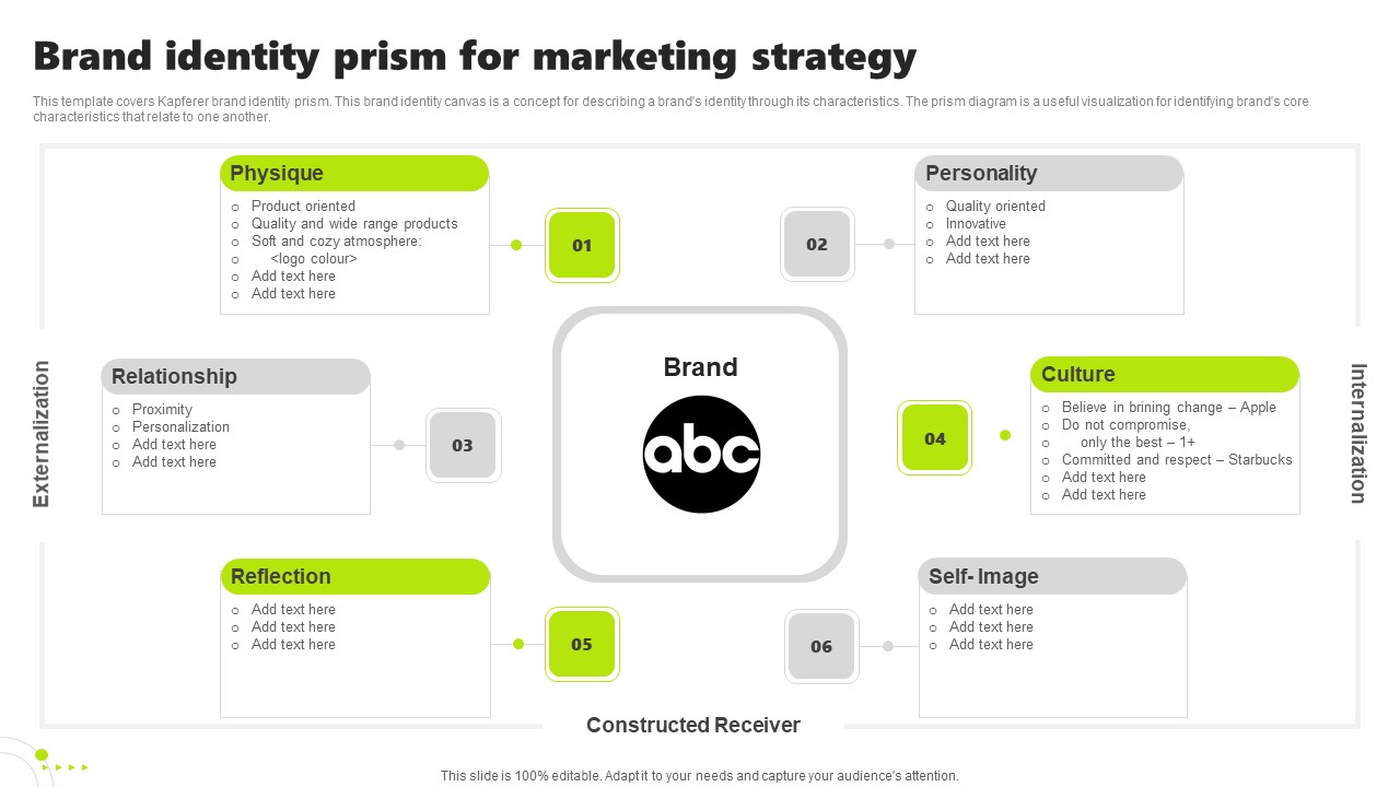 Rebrand Kick Off Plan Brand Identity Prism For Marketing Strategy Information PDF