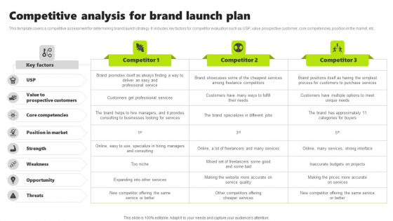 Rebrand Kick Off Plan Competitive Analysis For Brand Launch Plan Pictures PDF