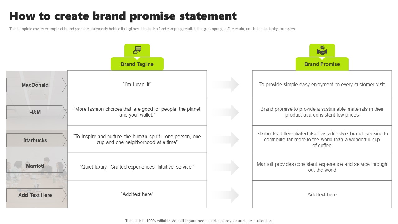 Rebrand Kick Off Plan How To Create Brand Promise Statement Graphics PDF