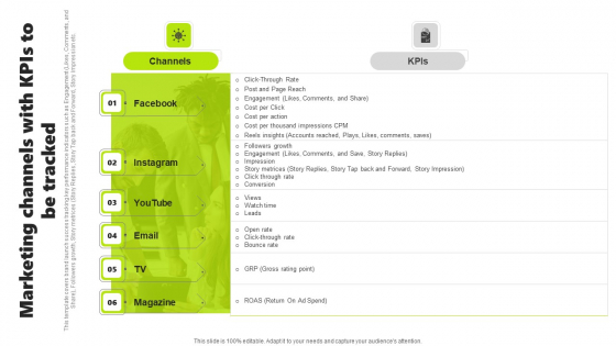 Rebrand Kick Off Plan Marketing Channels With Kpis To Be Tracked Graphics PDF