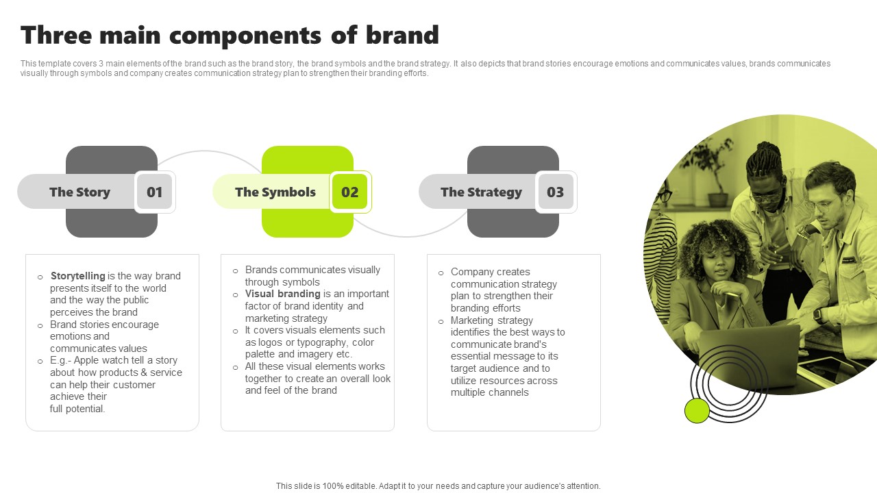 Rebrand Kick Off Plan Three Main Components Of Brand Themes PDF