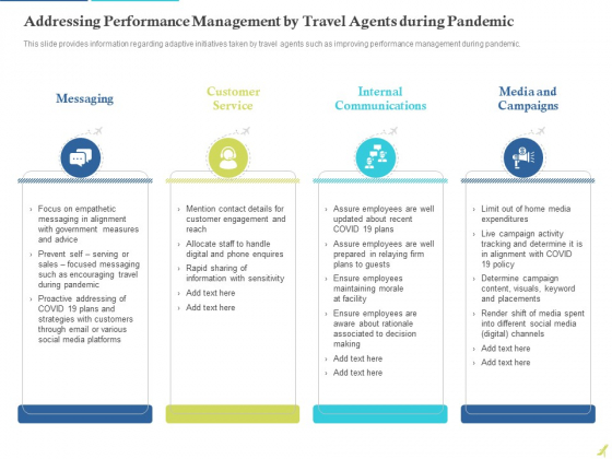 Rebuilding Travel Industry After COVID 19 Addressing Performance Management By Travel Agents During Pandemic Diagrams PDF Rebuilding Travel Industry After COVID 19 Addressing Performance Management By Travel Agents During Pandemic Diagrams PDF