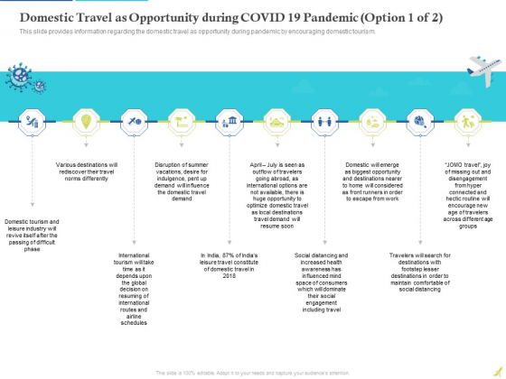 Rebuilding Travel Industry After COVID 19 Domestic Travel As Opportunity During COVID 19 Pandemic Social Ideas PDF Rebuilding Travel Industry After COVID 19 Domestic Travel As Opportunity During COVID 19 Pandemic Social Ideas PDF
