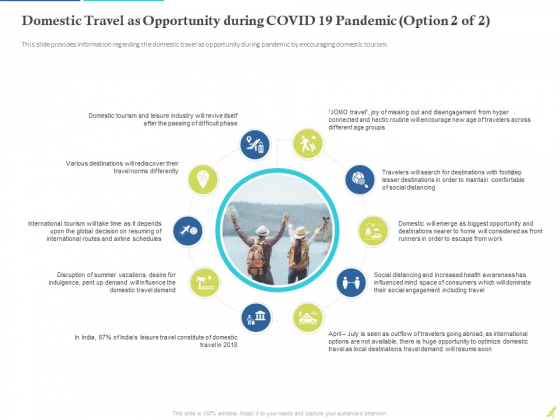 Rebuilding Travel Industry After COVID 19 Domestic Travel As Opportunity During COVID 19 Pandemic Travel Professional PDF Rebuilding Travel Industry After COVID 19 Domestic Travel As Opportunity During COVID 19 Pandemic Travel Professional PDF