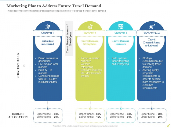 Rebuilding Travel Industry After COVID 19 Marketing Plan To Address Future Travel Demand Diagrams PDF Rebuilding Travel Industry After COVID 19 Marketing Plan To Address Future Travel Demand Diagrams PDF